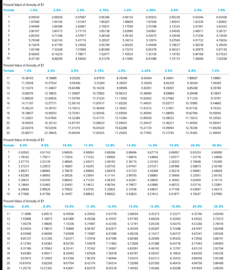 Required Information E10-9 (Static) (Chapter