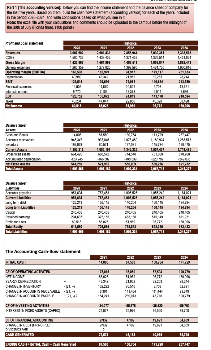 Part 1 (The accounting version): below you can