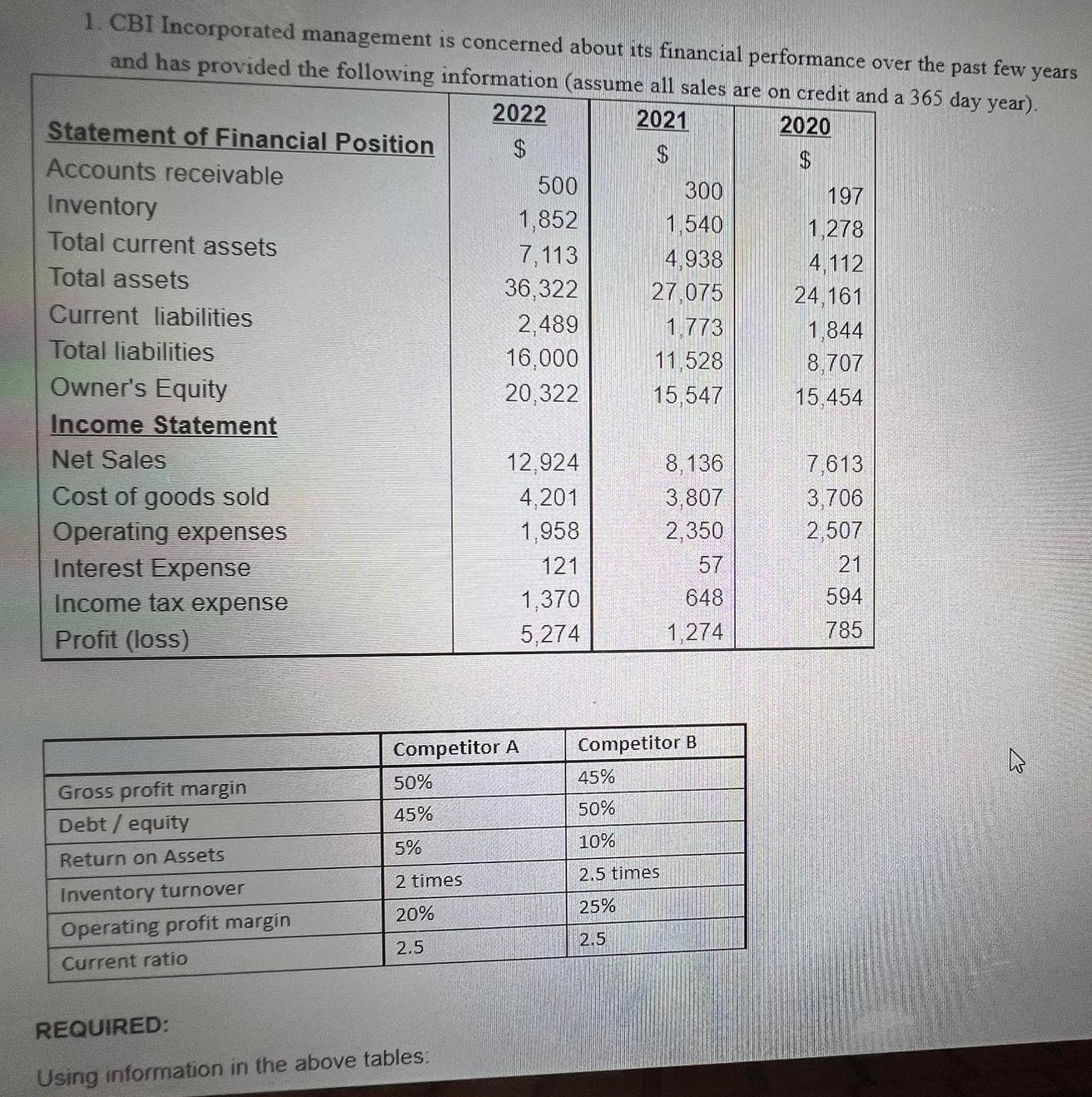 1. CBI Incorporated management is concerned about