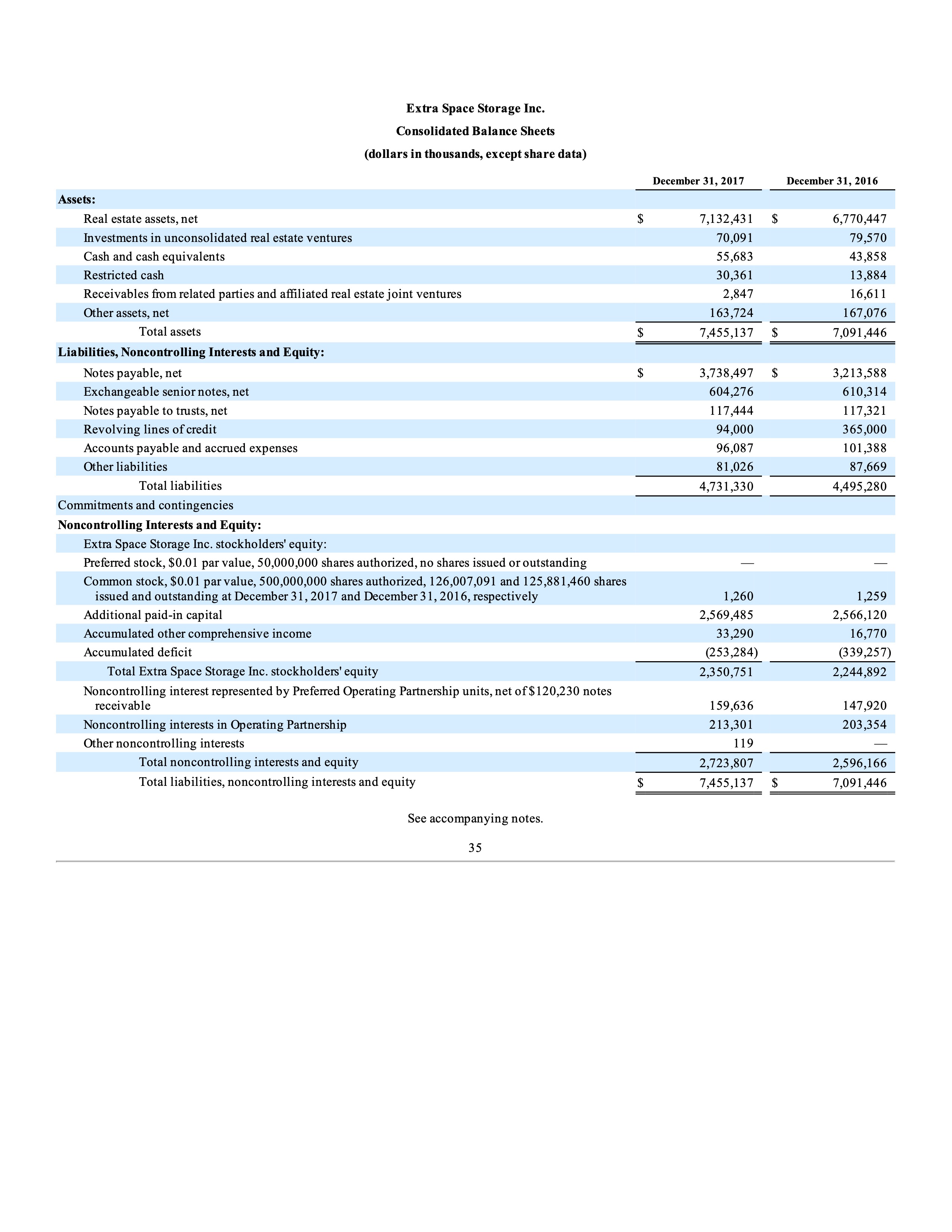 Extra Space Storage Inc. Consolidated Balance