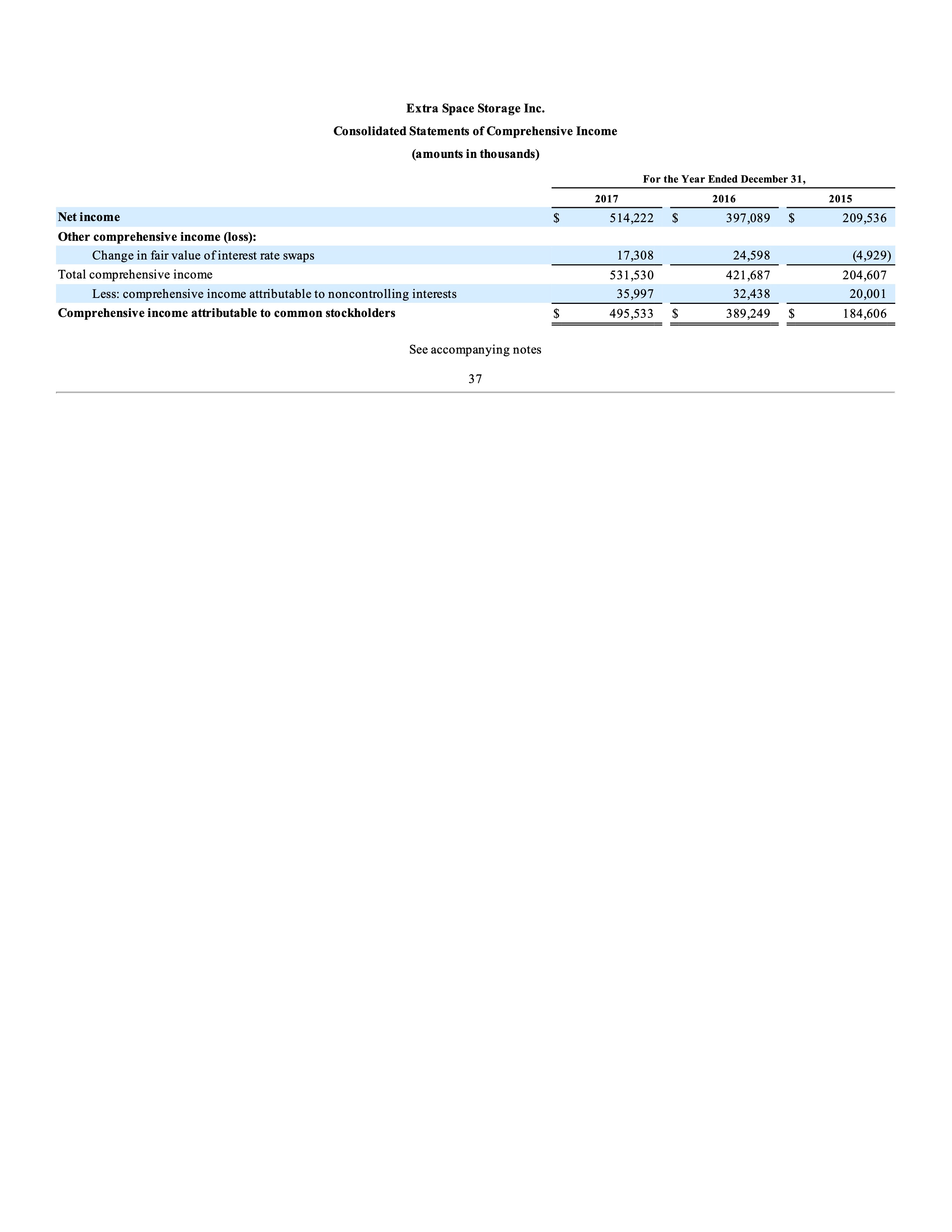 Extra Space Storage Inc. Consolidated Balance