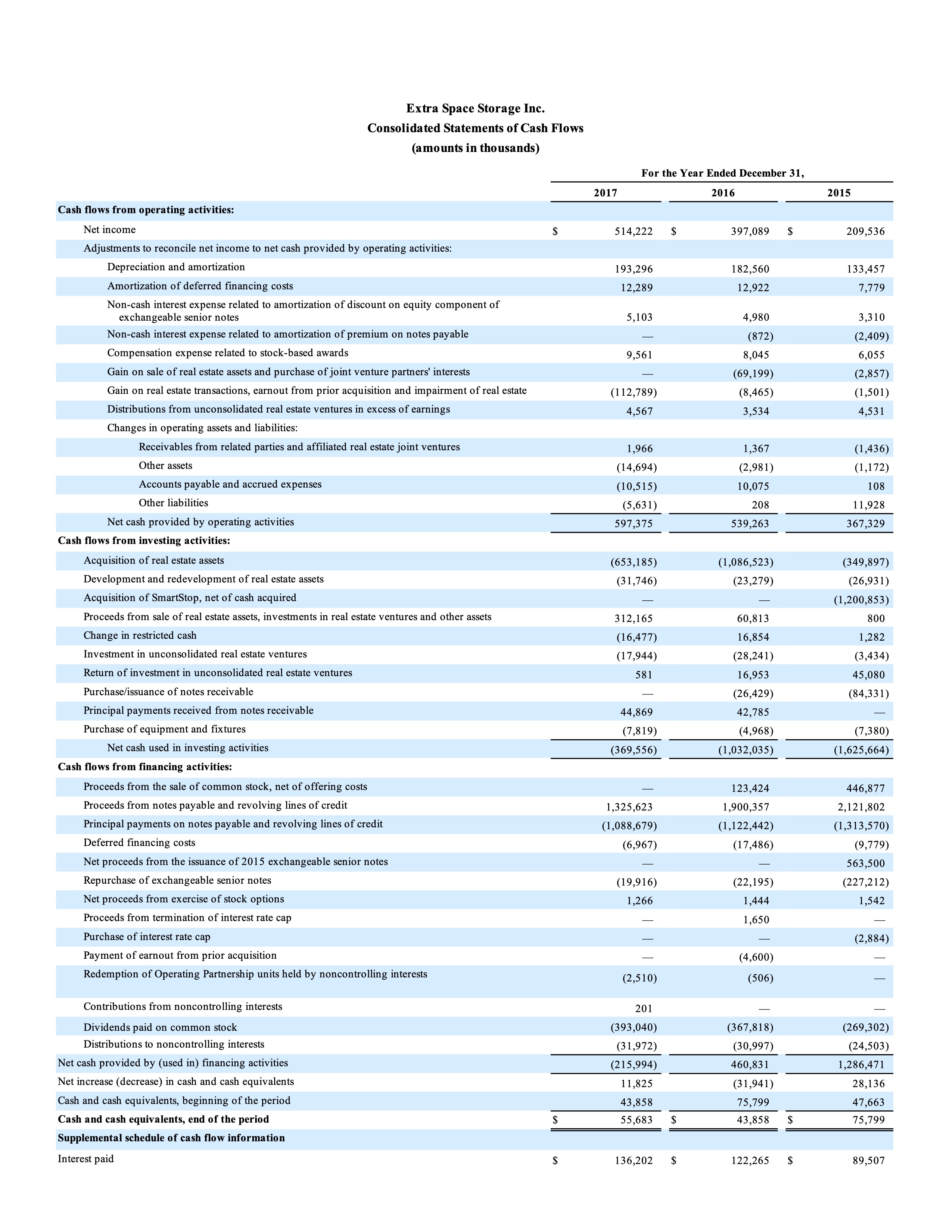 Extra Space Storage Inc. Consolidated Balance