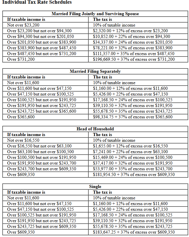 please help me! the tables are under below