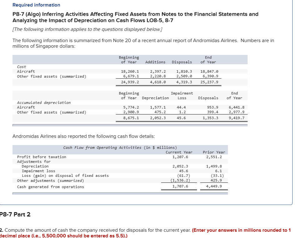 Required information P8-7 (Algo) Inferring
