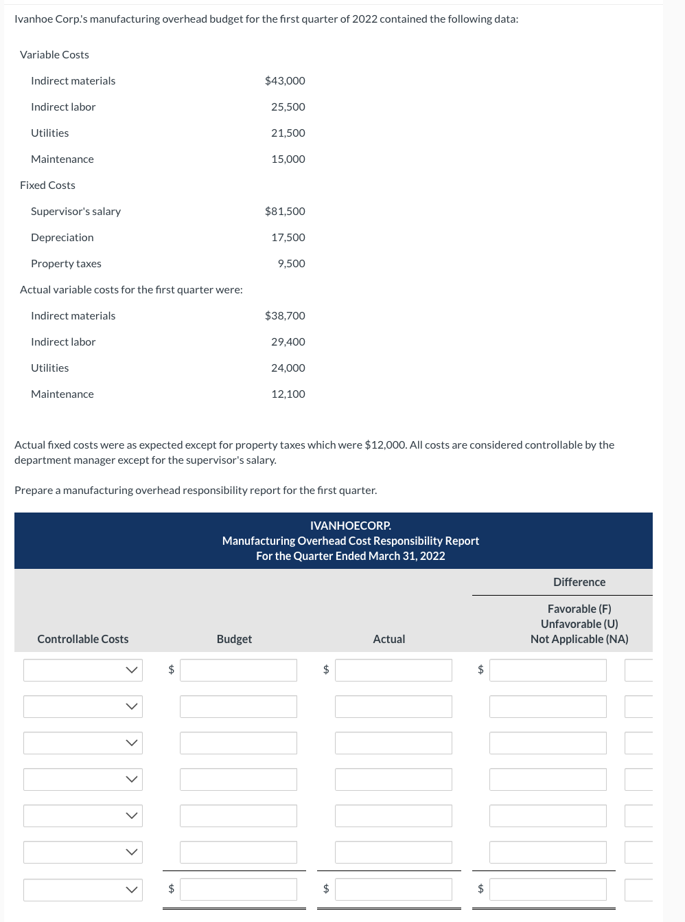 Ivanhoe Corp. ' s manufacturing overhead budget