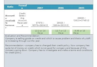 Ratio Formu 20X7 20X6 20X5 Credit Account Sales /