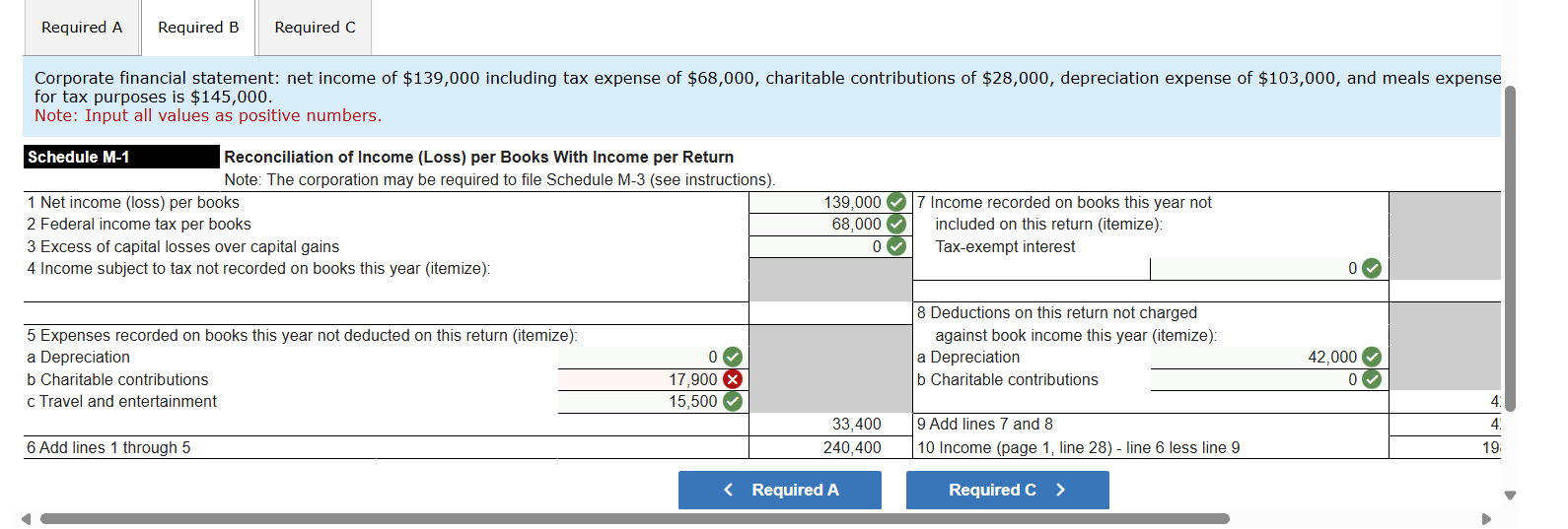 Corporate financial statement: net income o f $ 1
