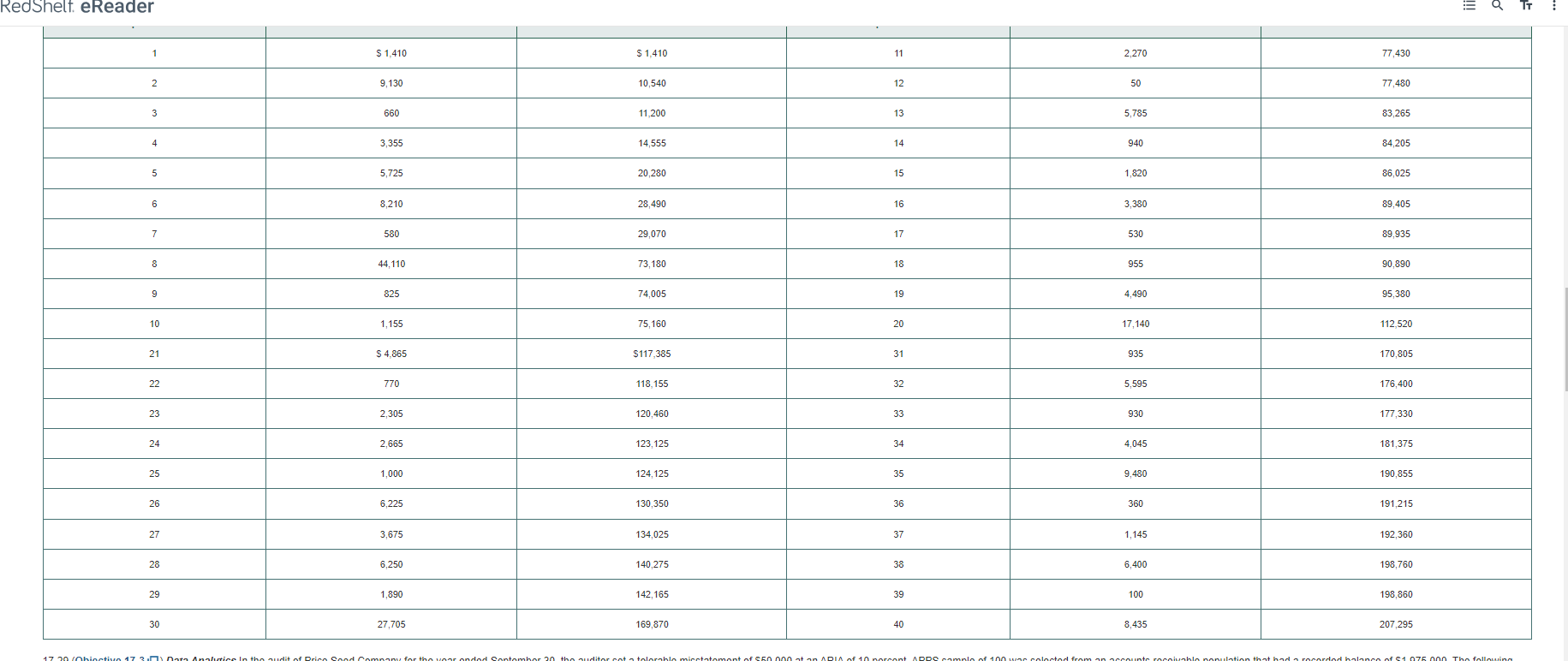 Please solve a, b, c, d and e 17-28 (Objective