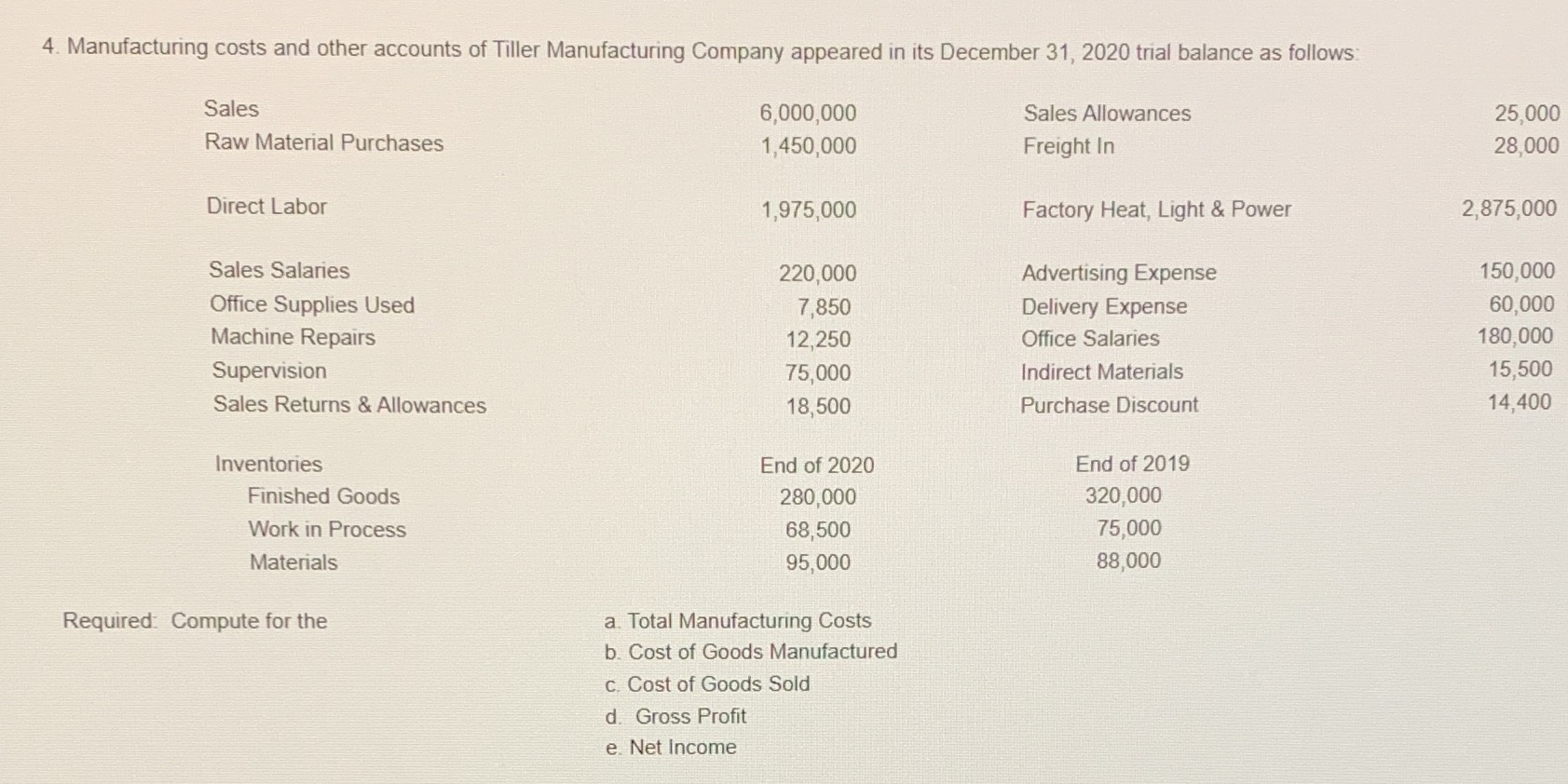 4. Manufacturing costs and other accounts of