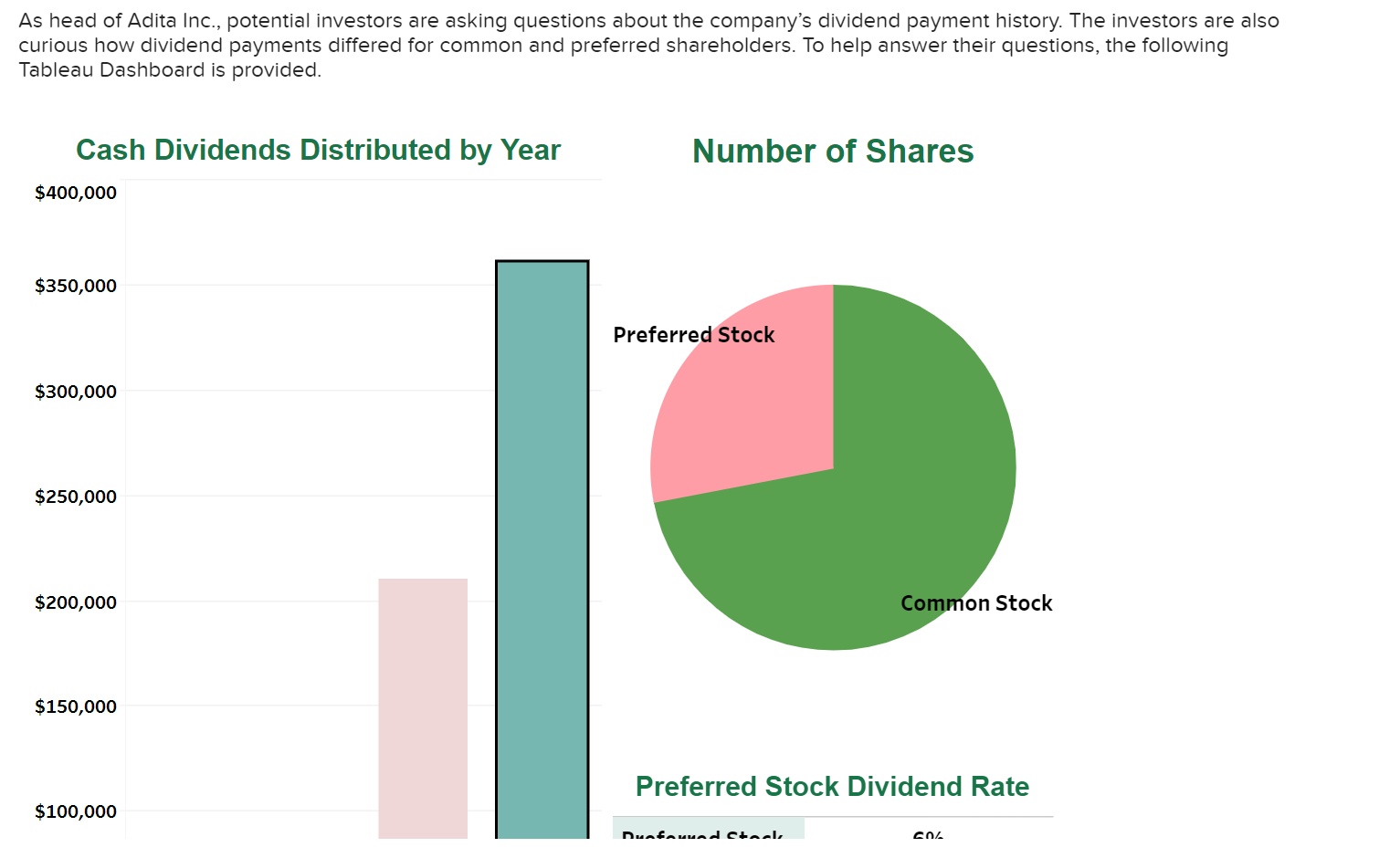 As head of Adita Inc., potential investors are
