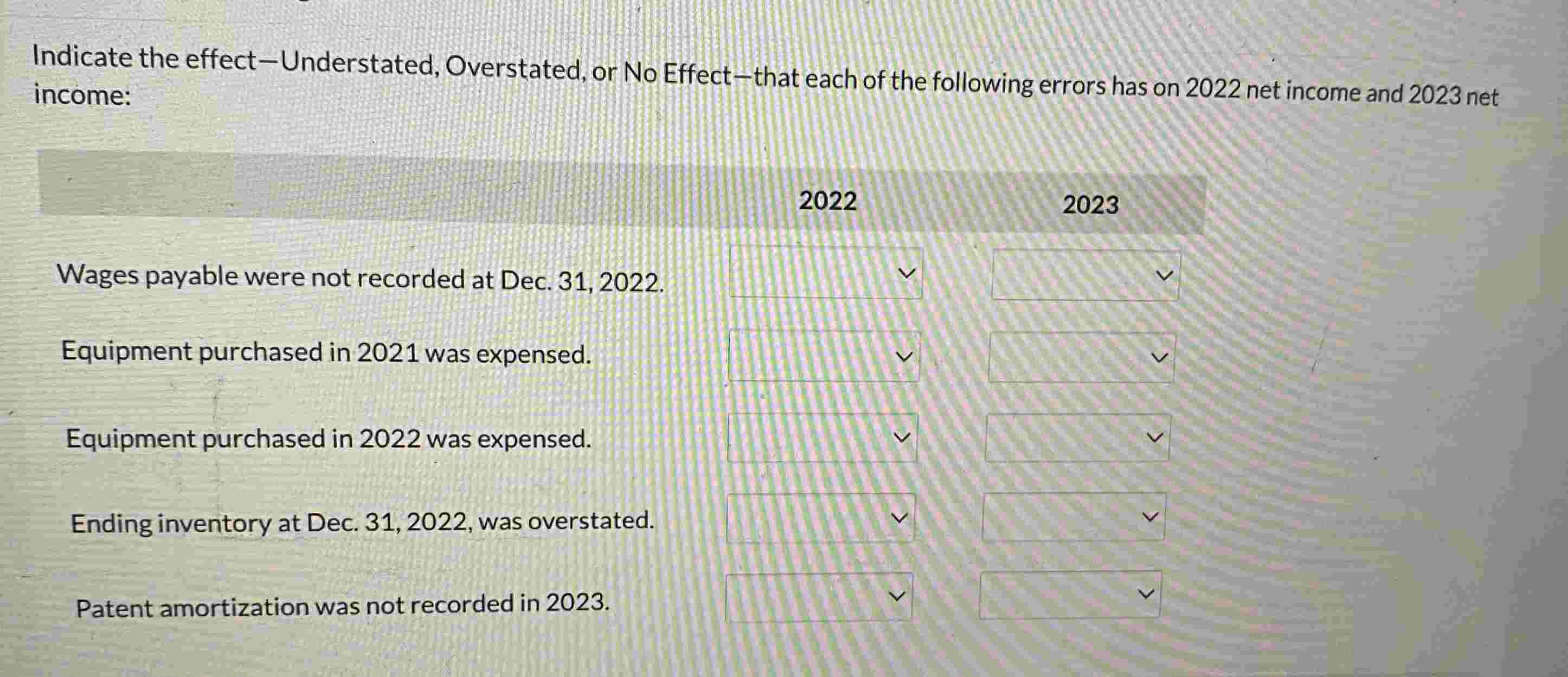 Indicate the effect - Understated, Overstated, or