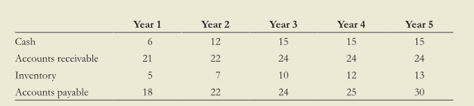 Royal Mount Games would like to invest in a