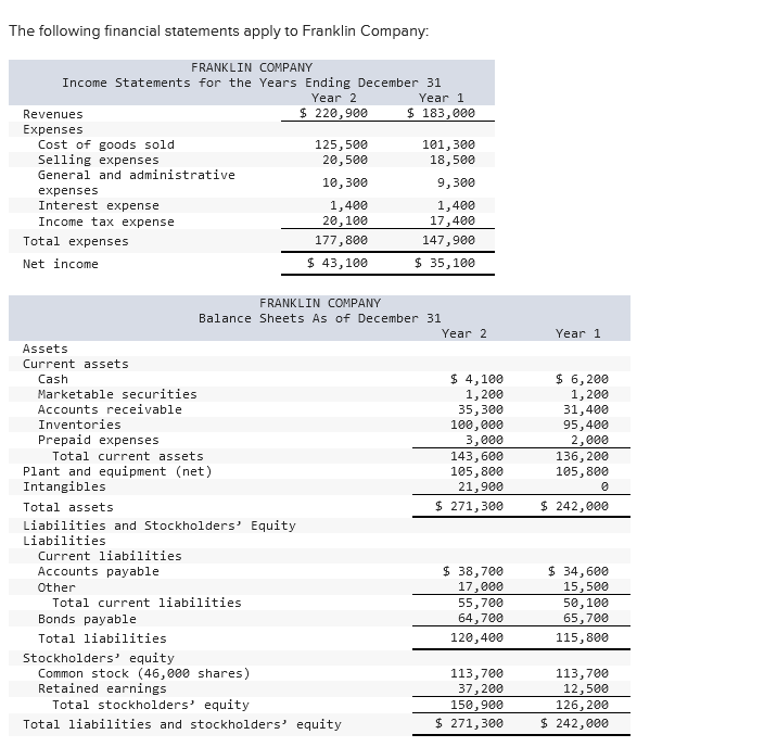 Required Calculate the following ratios for Year