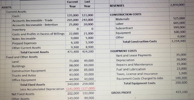Carrent ASSETS Year Year REVENUES 21.090.000