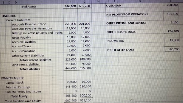 Carrent ASSETS Year Year REVENUES 21.090.000