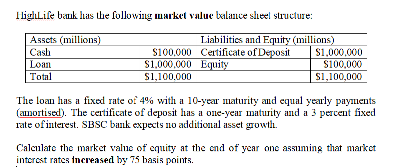 HighLife bank has the following market value