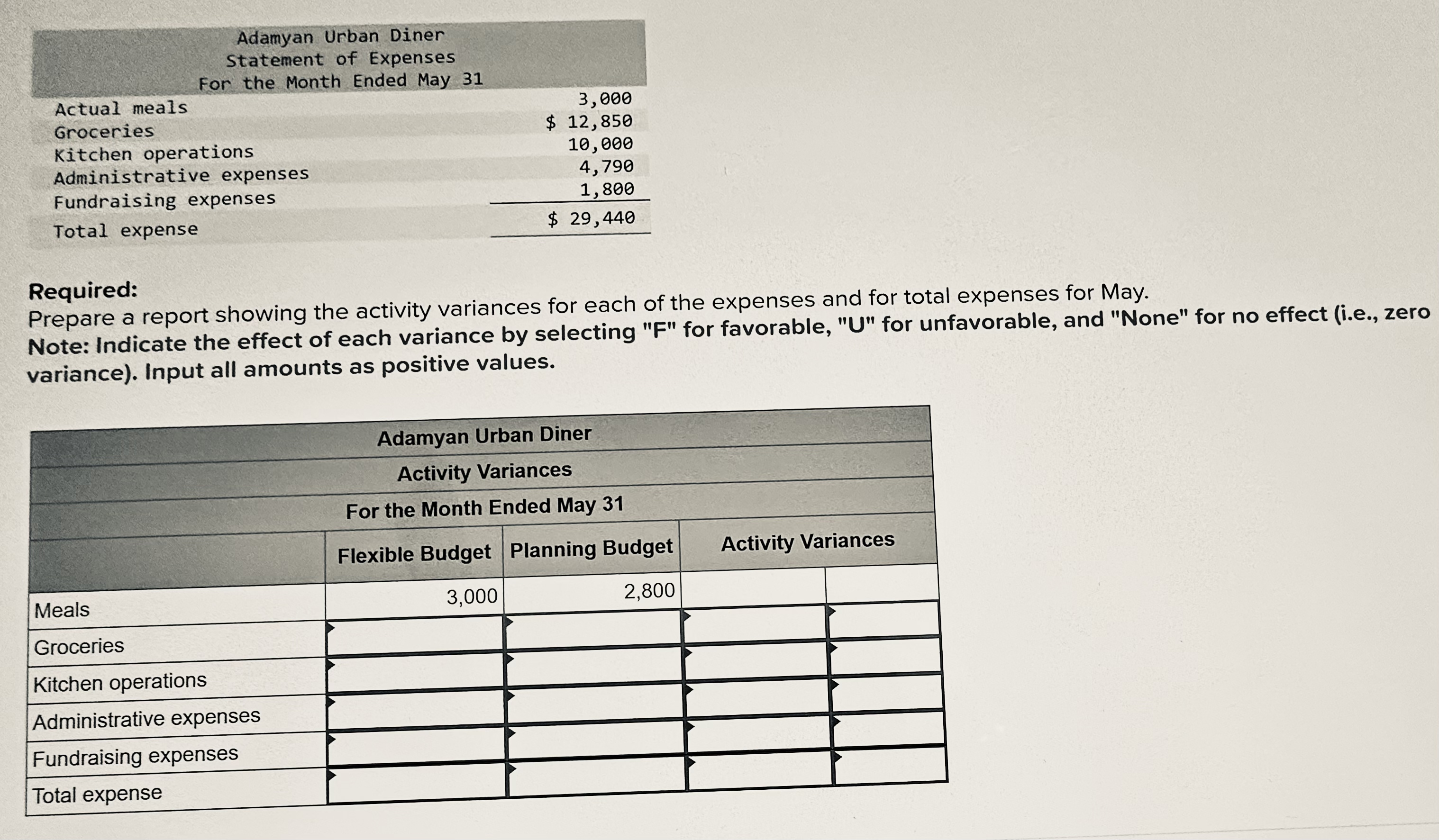 Adamyan Urban Diner is a charity supported by