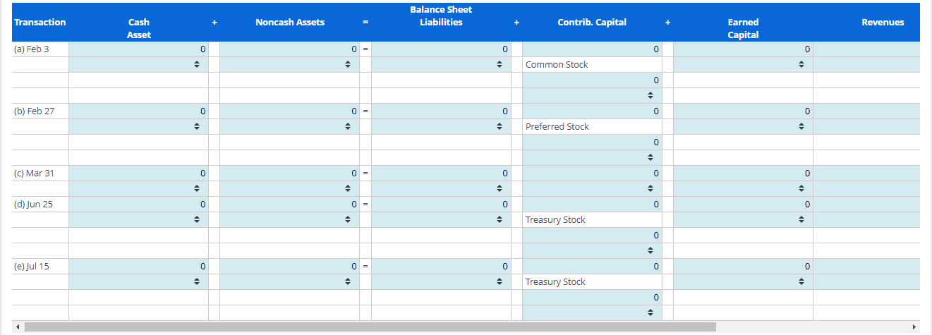 Identifying and Analyzing Financial Statement