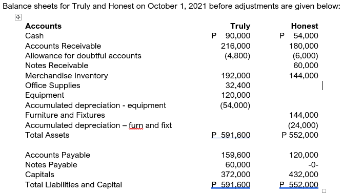 \f[in October 1. 2021, Truly and Honest decided