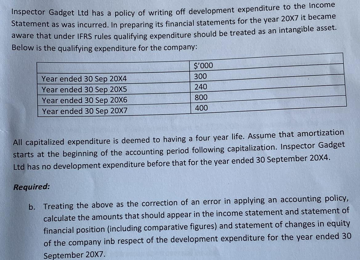 Inspector Gadget Ltd has a policy of writing off