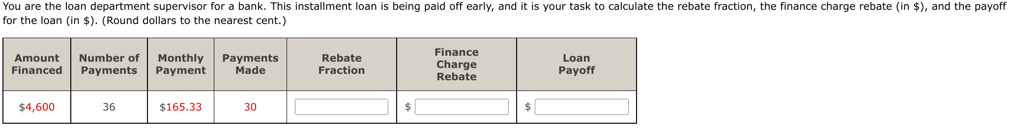 You are the loan department supervisor for a