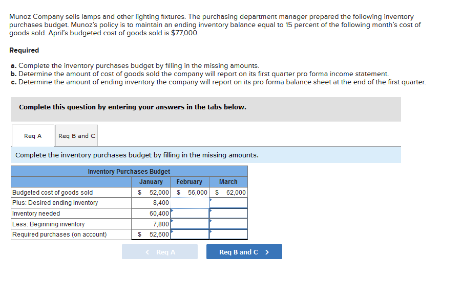 Munoz Company sells lamps and other lighting