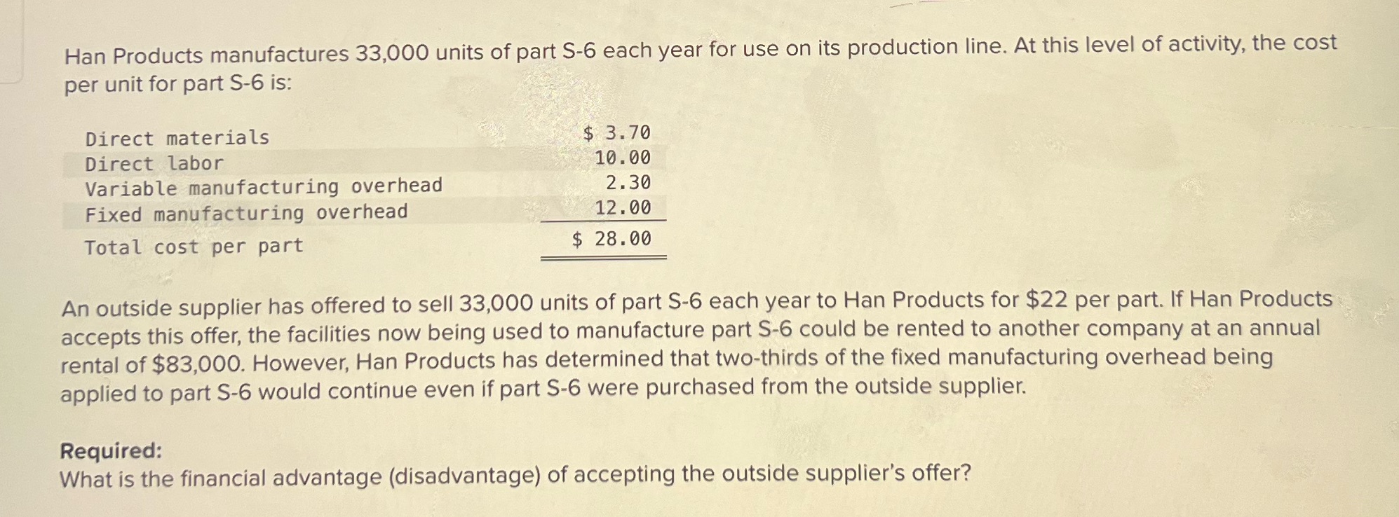 Han Products manufactures 33,000 units of part