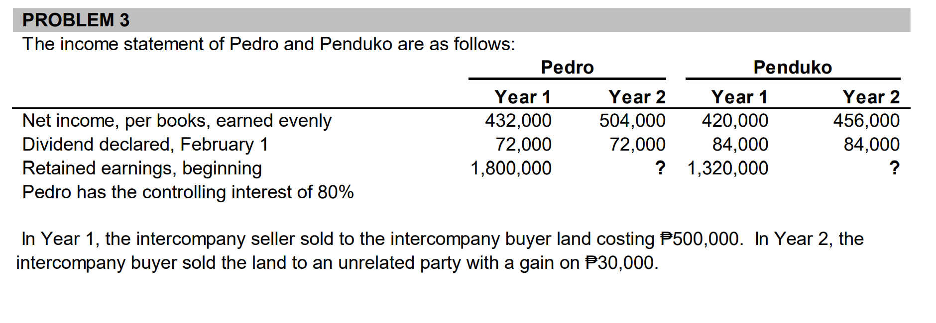 Please find the following: -Consolidated Net