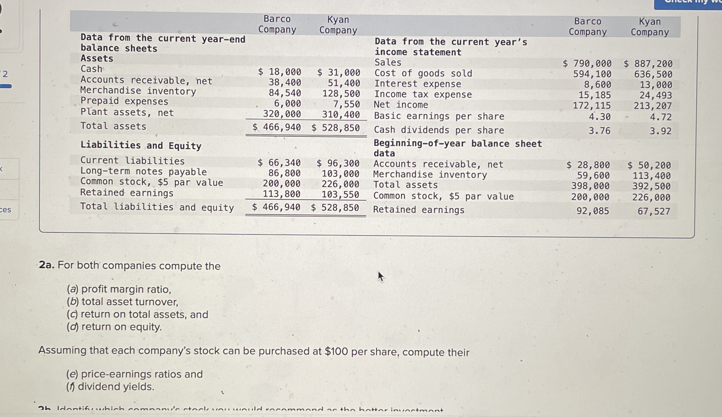 Summary information from the financial statements