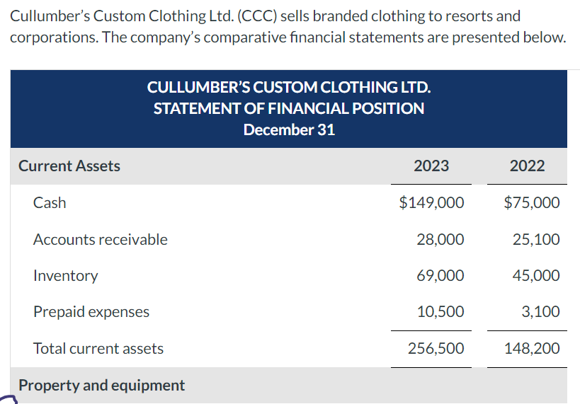 Cullumber's Custom Clothing Ltd. (CCC) sells
