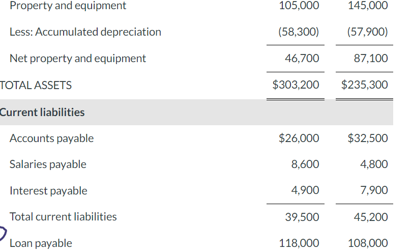 Cullumber's Custom Clothing Ltd. (CCC) sells