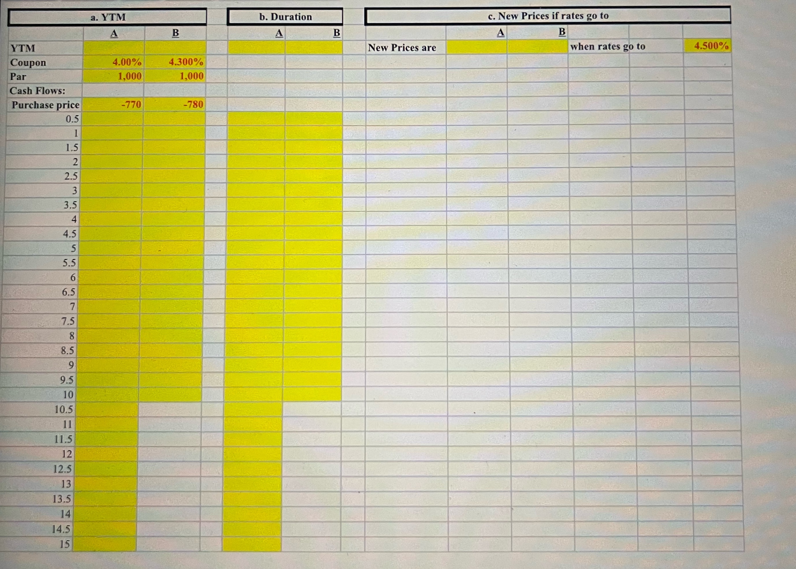 Include formulas ** a. YTM b. Duration c. New