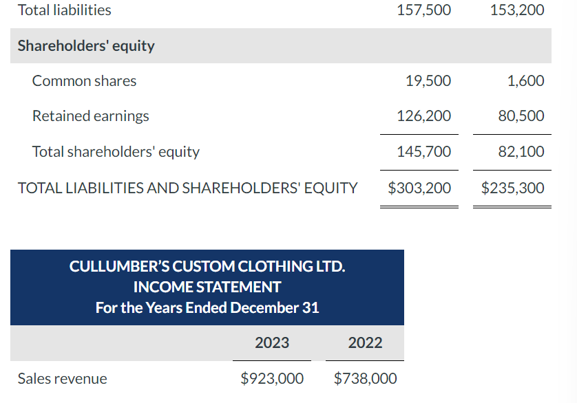 Cullumber's Custom Clothing Ltd. (CCC) sells