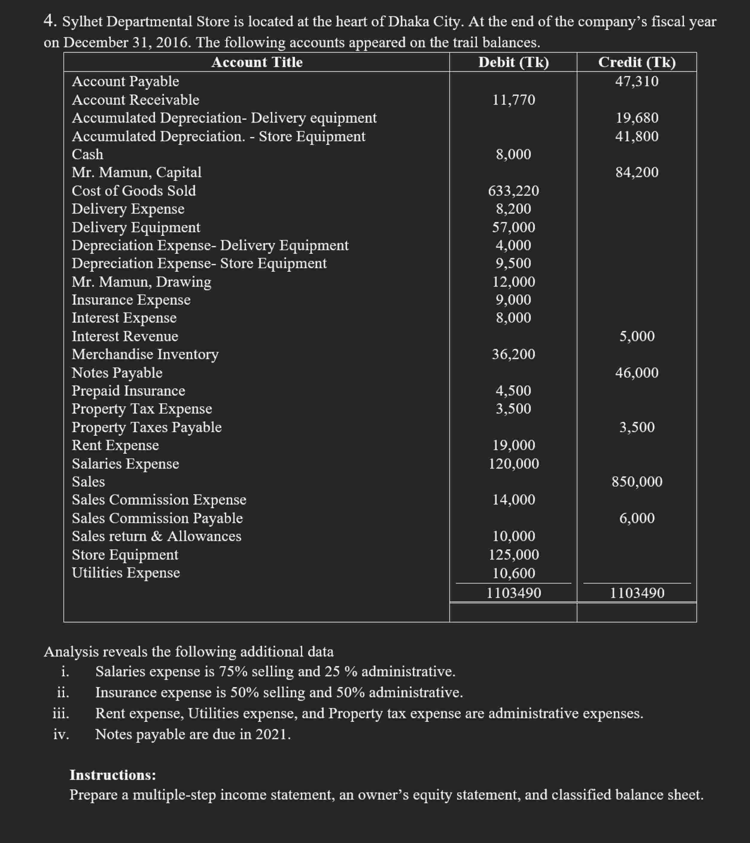 Show me the steps to solveSylhet Departmental
