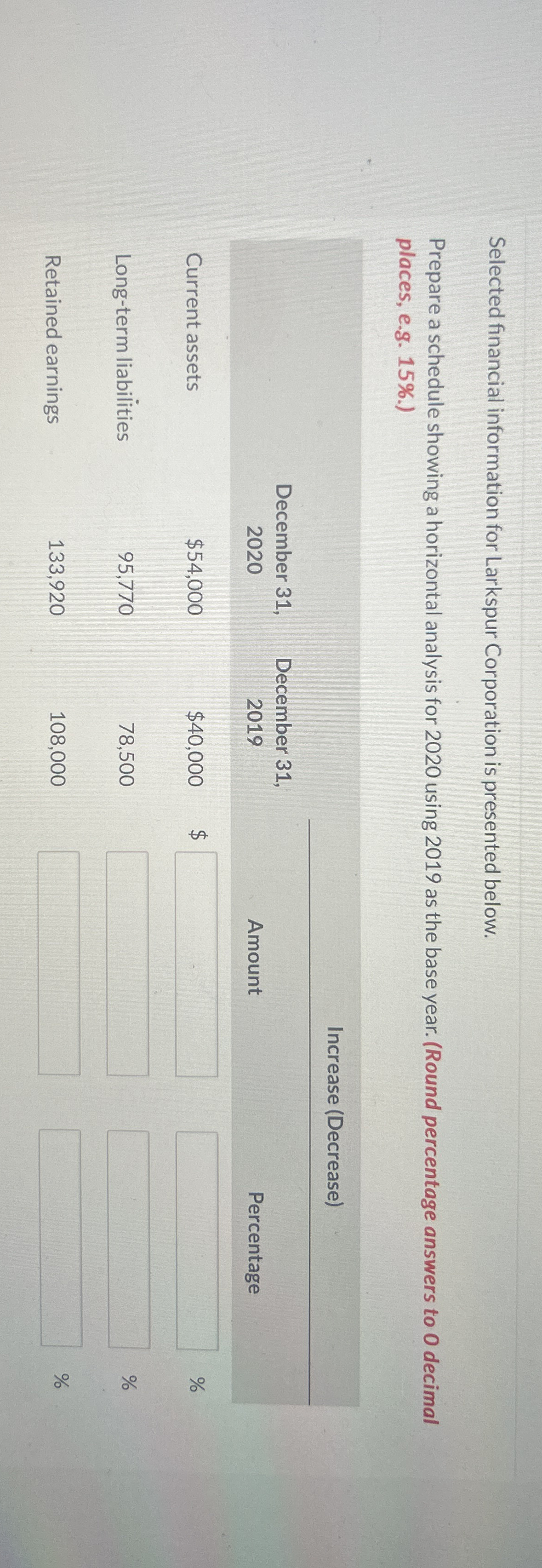 Selected financial information for Larkspur