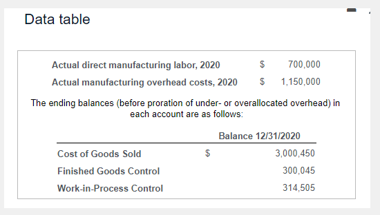 How to solve for Thompson's net income (loss)