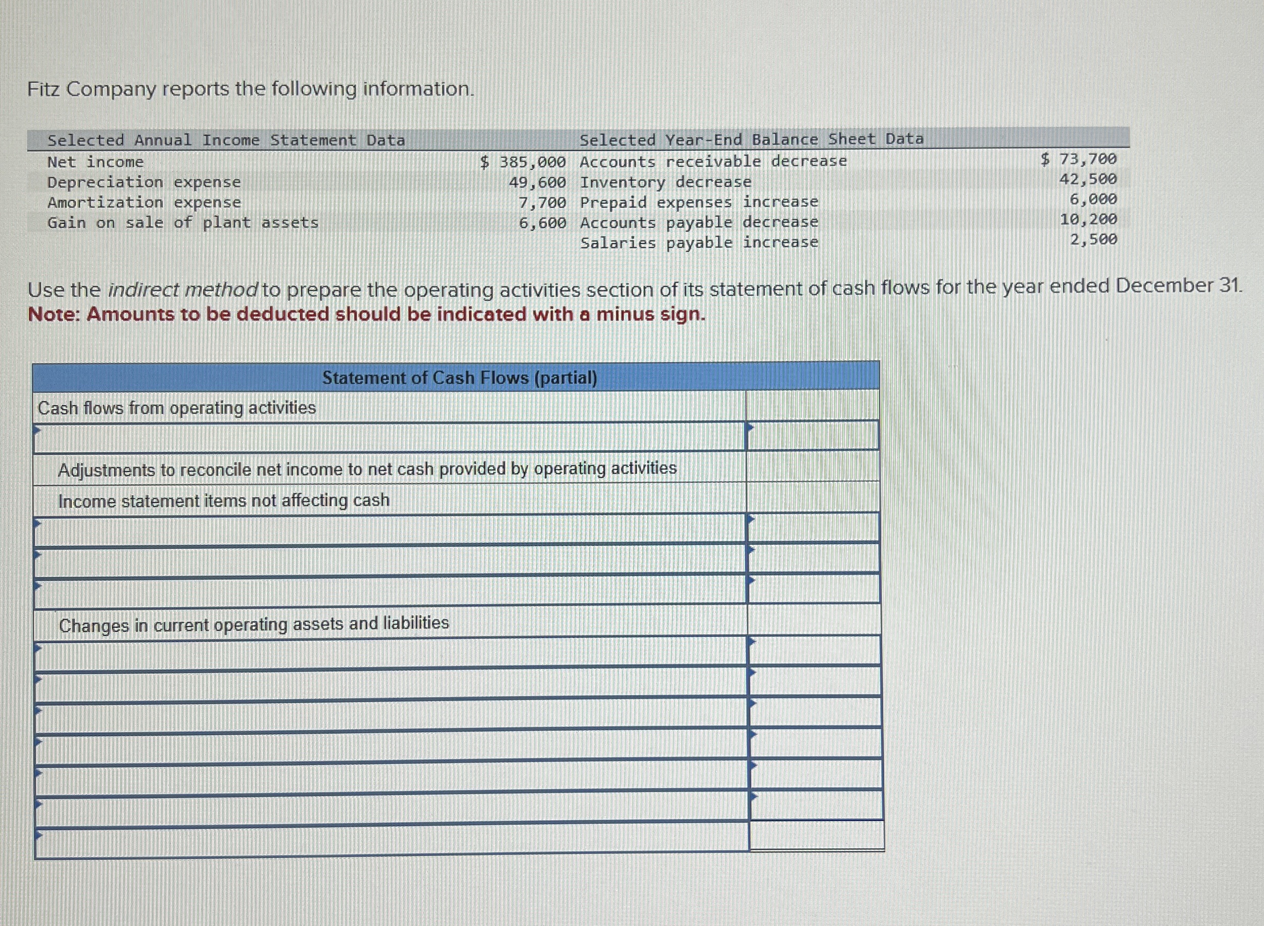 Fitz Company reports the following information. \