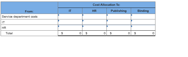 Woodstock Binding has two service departments, IT