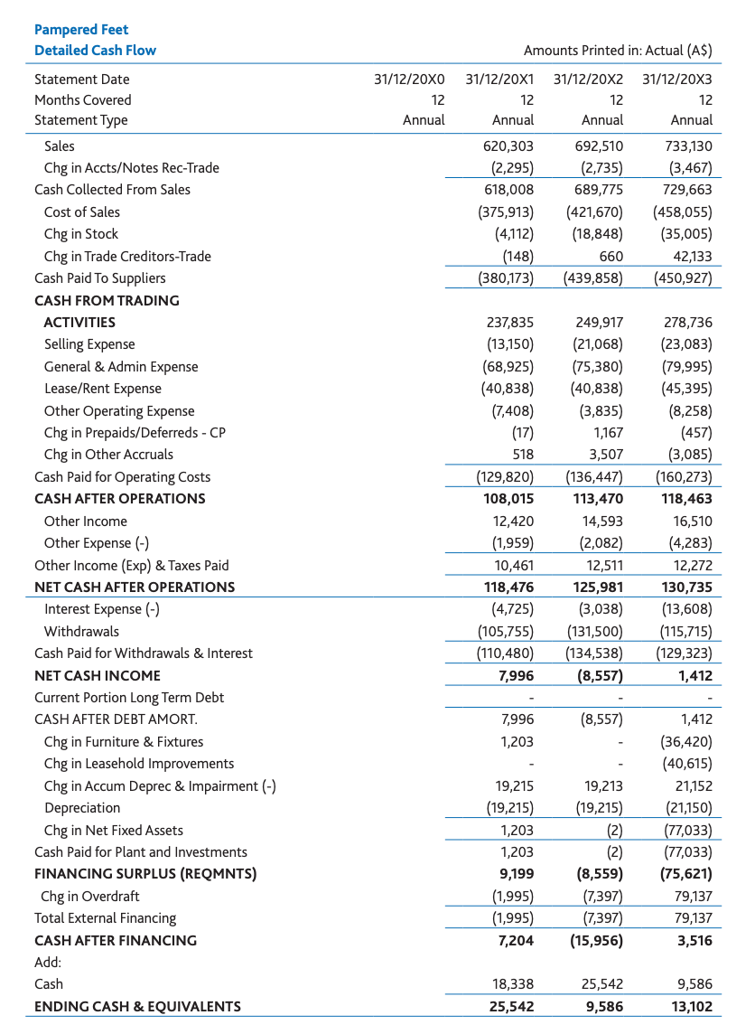 Question: Identify and explain the existing or