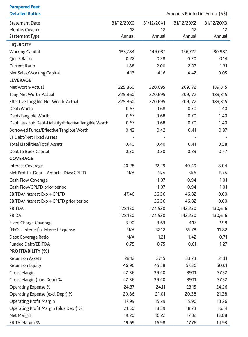 Question: Identify and explain the existing or