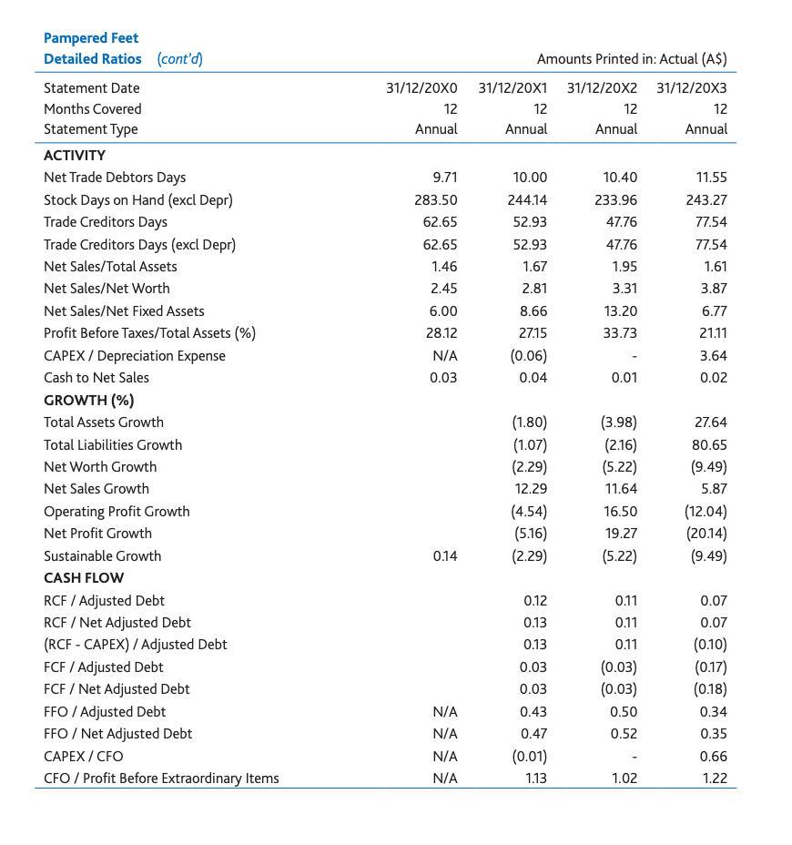 Question: Identify and explain the existing or