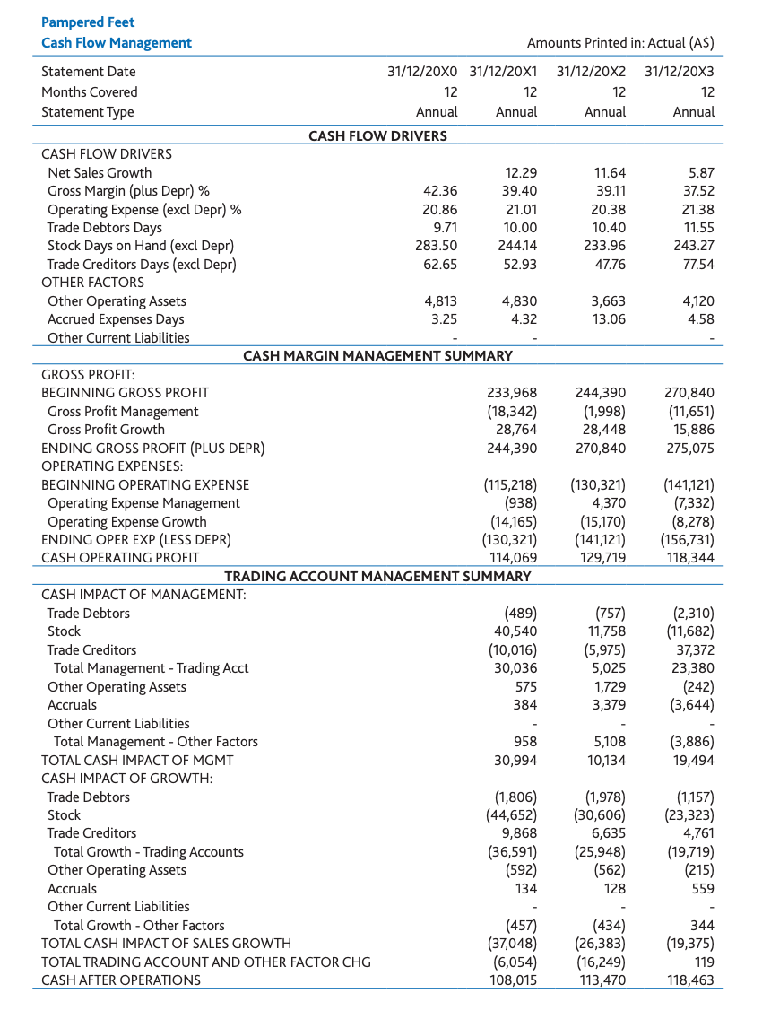 Question: Identify and explain the existing or