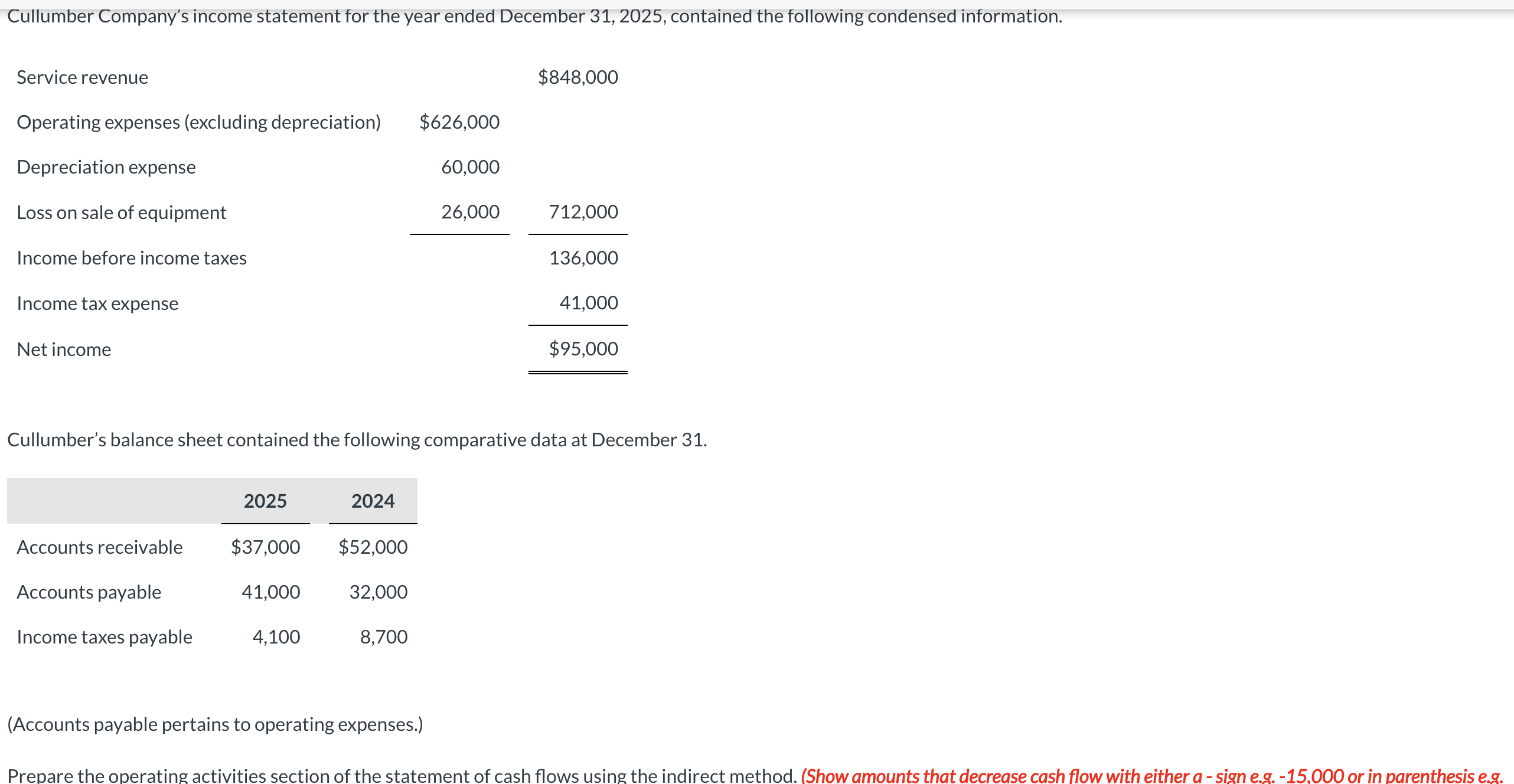 please prepare statement of cashflow below Show