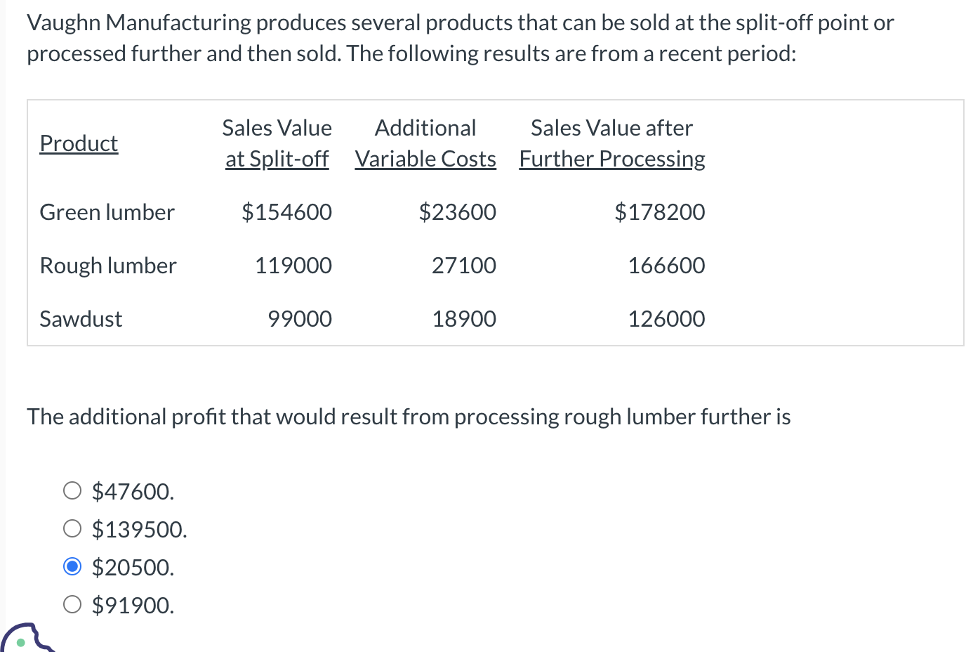 Vaughn Manufacturing produces several products