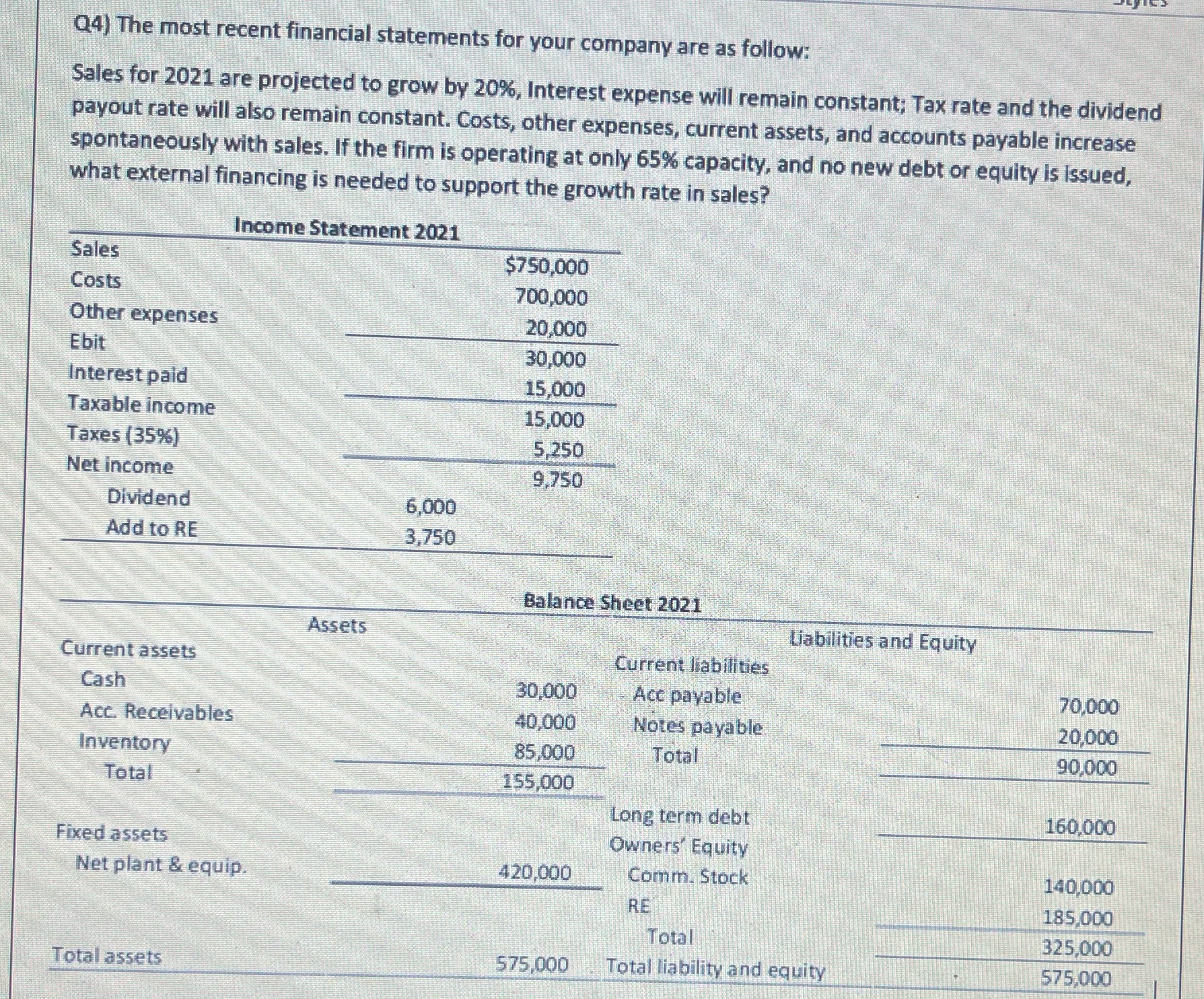 Q4) The most recent financial statements for your