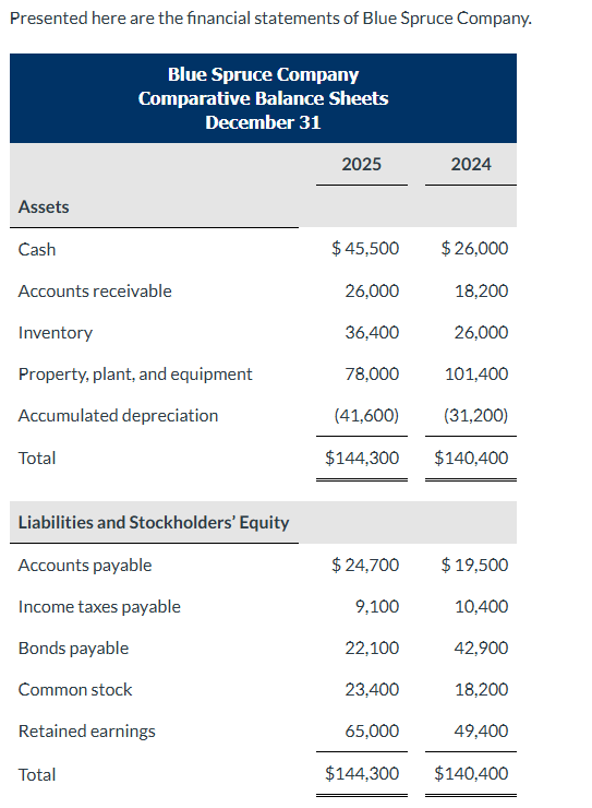 CASH FLOWS STATEMENT Show all images Show all