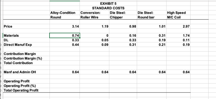 EXHIBIT 5 STANDARD COSTS Alloy-Condition