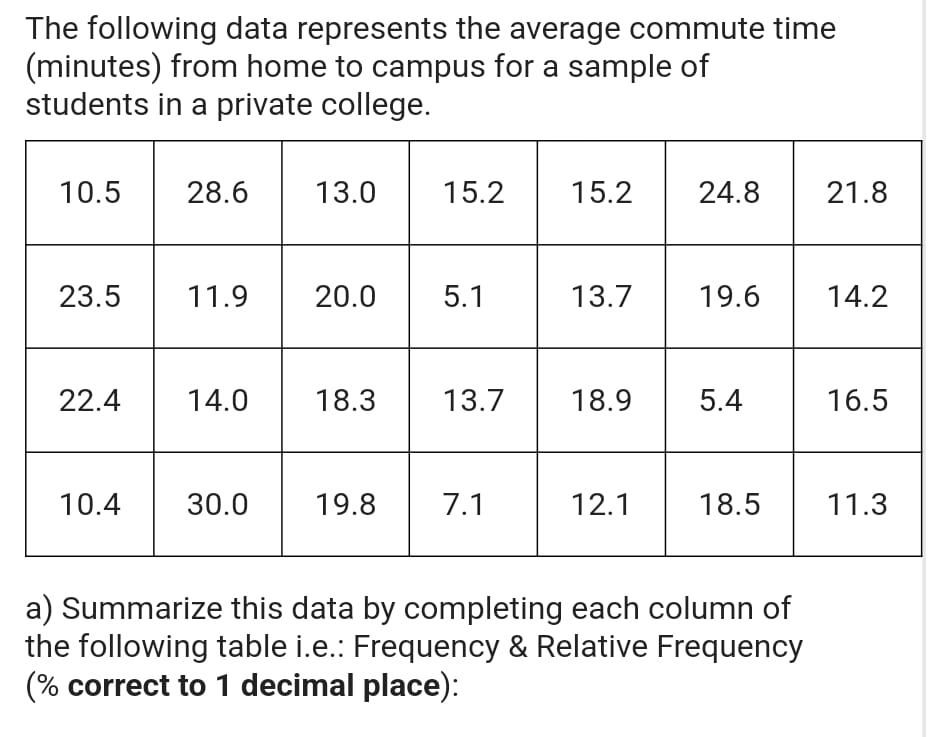 Provide the correct Answer The following data