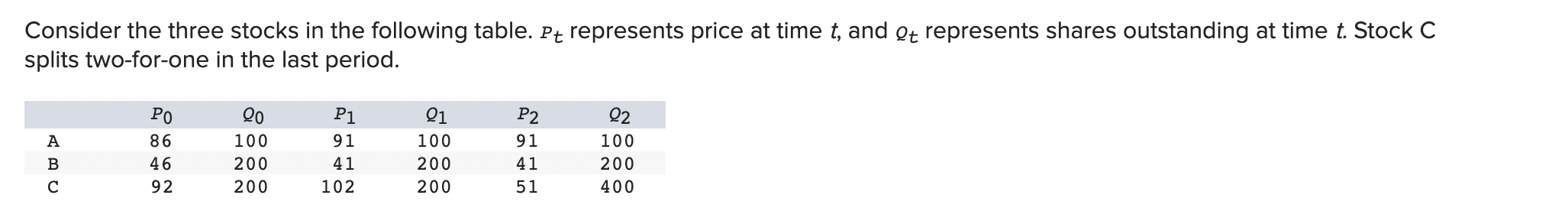 Consider the three stocks in the following table.