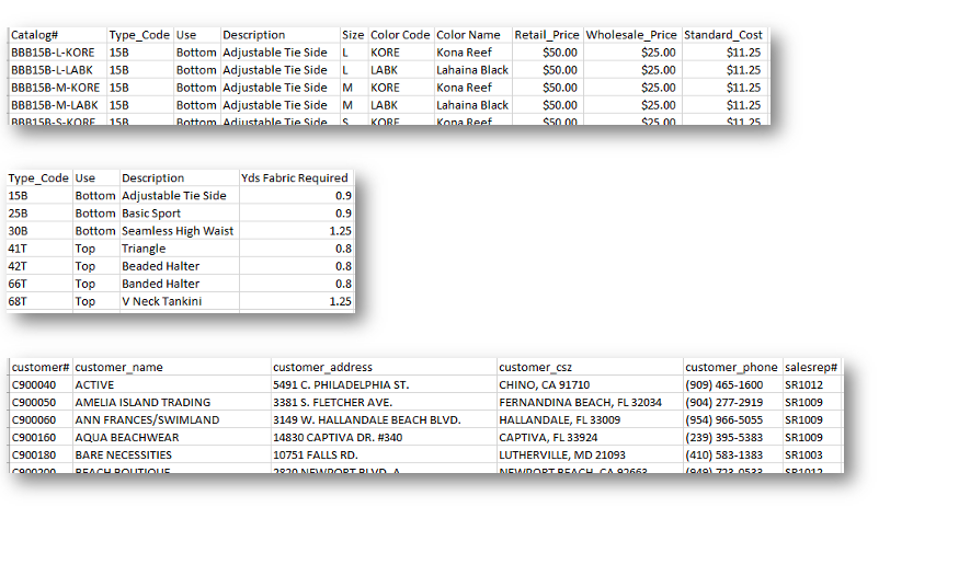 Assign Tasks Task A : Complete a UML Diagram &